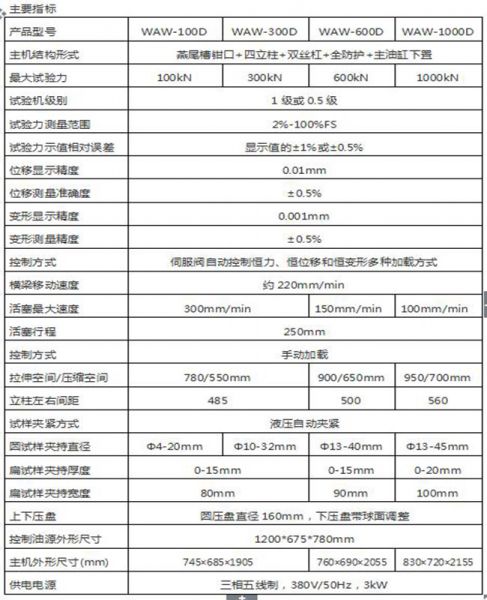 WAW-1000D微機(jī)控制電液伺服萬(wàn)能試驗(yàn)機(jī)